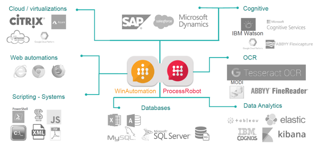 ProcessRobot 連携図