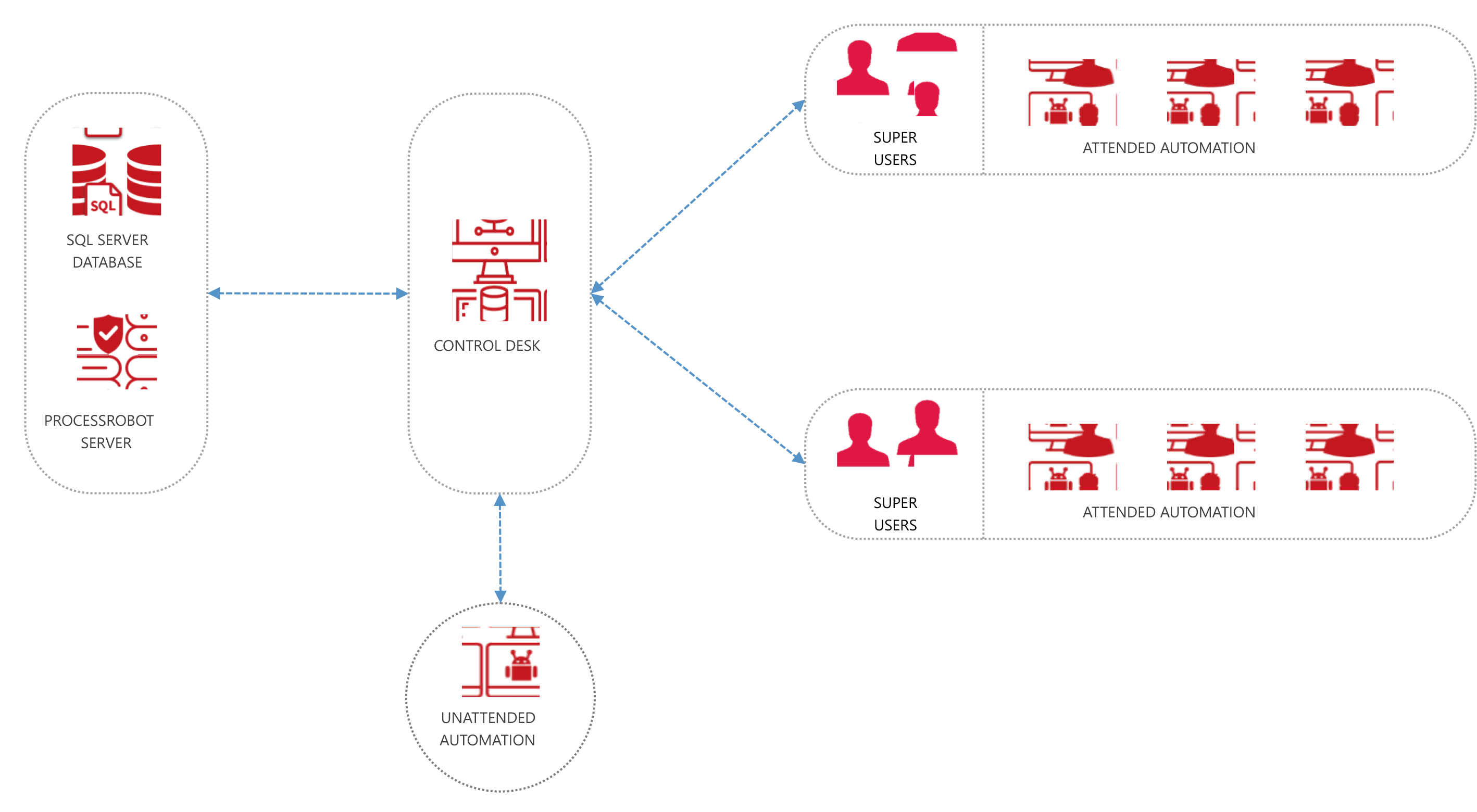 ProcessRobot 概要