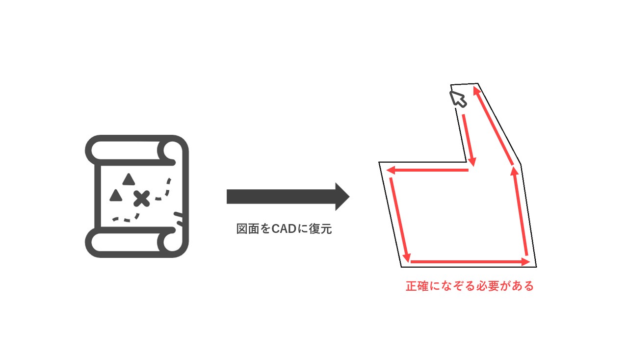 1 Payのwinautomationでやってみた 土地評価用図面の自動作成ロボ 株式会社asahi Accounting Robot 研究所